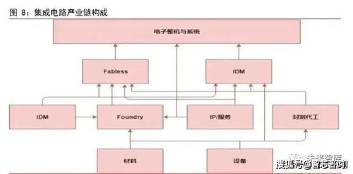 智芯研報(bào) 集成電路行業(yè)三大趨勢分析，技術(shù)發(fā)展機(jī)遇已來臨