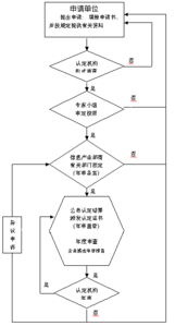 《集成電路設計企業(yè)及產(chǎn)品認定暫行管理辦法》軟件開發(fā)應用指南