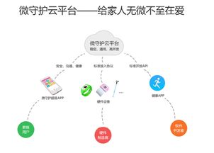 酷達通訊 以通信設備銷售為基石，開辟智能穿戴設備新賽道
