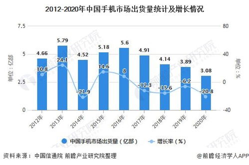 2021年全球及中國智能手機行業全景洞察 市場現狀、競爭格局與未來趨勢深度分析