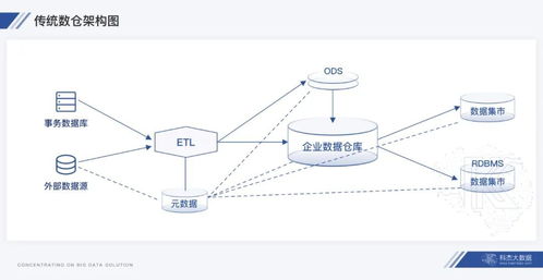 湖倉一體 數(shù)據(jù)處理新范式下的燈塔，驅(qū)動數(shù)倉與數(shù)據(jù)湖架構(gòu)融合演進(jìn)
